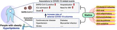 Biological Actions, Implications, and Cautions of Statins Therapy in COVID-19